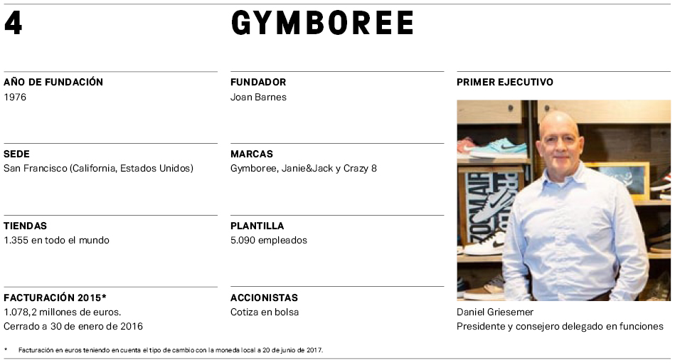 El Mapa de la Moda 2017 (VIII): Los colosos de la moda infantil